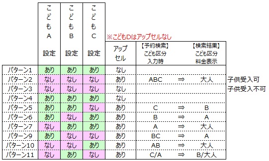 子供の区分