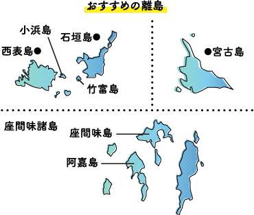 地図：西表島、小浜島、竹富島、石垣島、宮古島、阿嘉島、座間味島