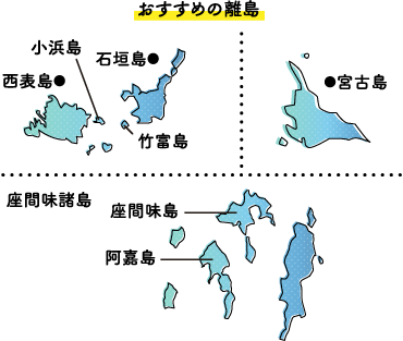 地図:西表島、小浜島、竹富島、石垣島、宮古島、阿嘉島、座間味島