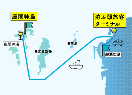 座間味島のアクセスマップ